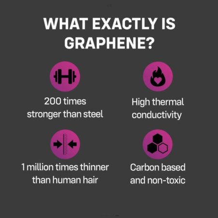 (image for) ONE FLEX Graphene Condoms - 3pk